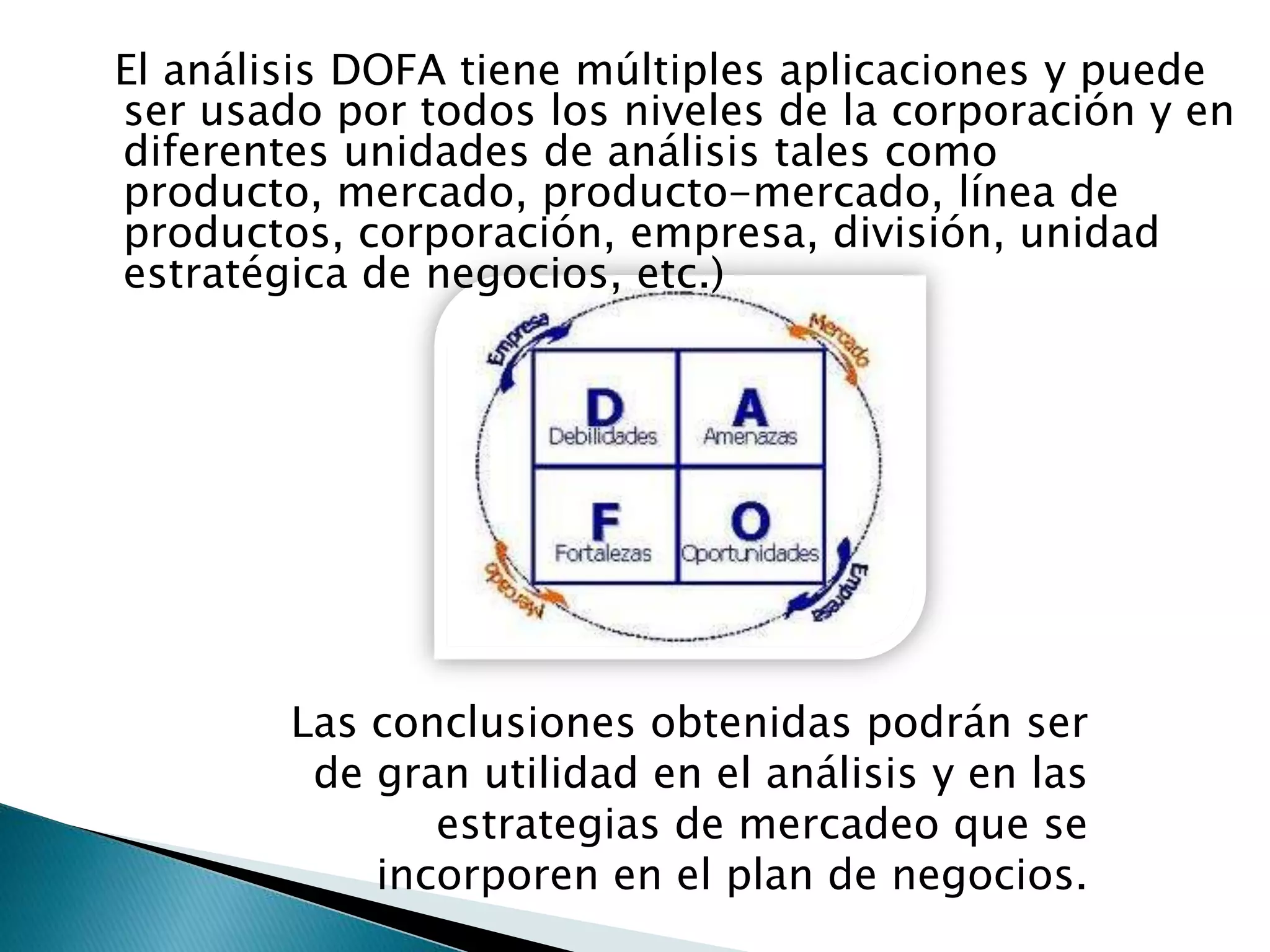 El análisis DOFA tiene múltiples aplicaciones y puede
ser usado por todos los niveles de la corporación y en
diferentes unidades de análisis tales como
producto, mercado, producto-mercado, línea de
productos, corporación, empresa, división, unidad
estratégica de negocios, etc.)




        Las conclusiones obtenidas podrán ser
         de gran utilidad en el análisis y en las
               estrategias de mercadeo que se
            incorporen en el plan de negocios.
 