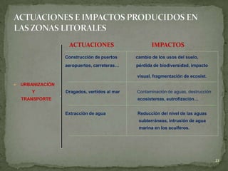 ACTUACIONES IMPACTOS
Construcción de puertos cambio de los usos del suelo,
aeropuertos, carreteras… pérdida de biodiversidad, impacto
visual, fragmentación de ecosist.
 URBANIZACIÓN
Y Dragados, vertidos al mar Contaminación de aguas, destrucción
TRANSPORTE ecosistemas, eutrofización…
Extracción de agua Reducción del nivel de las aguas
subterráneas, intrusión de agua
marina en los acuíferos.
21
 