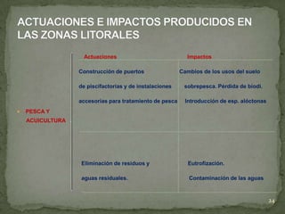 Actuaciones Impactos
Construcción de puertos Cambios de los usos del suelo
de piscifactorias y de instalaciones sobrepesca. Pérdida de biodi.
accesorias para tratamiento de pesca Introducción de esp. alóctonas
 PESCA Y
ACUICULTURA
Eliminación de residuos y Eutrofización.
aguas residuales. Contaminación de las aguas
24
 