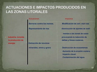 Actuaciones Impactos
Barreras contra los mareas. Modificación de corr. mari nas
Represamiento de ríos disminución de aportes de sedi-
mentos a las zonas de costa
 Industria, incluida provocando la reducción de
la producción de deltas y líneas costeras.
energía Extracción de recursos
minerales, arena y grava Destrucción de ecosistemas
Aumento de la erosión costera.
Impacto visual.
Contaminación del agua.
25
 
