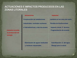 Actuaciones Impactos
Construcción de instalaciones cambios en los usos del suelo.
industriales, centrales nucleares Pérdida de biodiversidad.
e hidroeléctricas y vías de acceso. Impacto visual. C. térmica.
 Industria incluida Fragmentación de ecosist.
la producción de
energía
Eliminación de aguas residuales Eutrofización. C. del agua.
y residuos industriales. Riesgo para la salud.
26
 