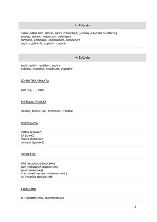 11
3η Συζυγία
nascor,natus sum, natum, nasci (αποθετικό) [μετοχή μέλλοντα nasciturus]
seiungo, seiunxi, seiunctum, seiungere
compono, composui, compositum, componere
cupio, cupivi(-ii), cupitum, cupere
4η Συζυγία
audio, audivi, auditum, audire
expedio, expedivi, exreditum, expedire
ΒΟΗΘΗΤΙΚΑ ΡΗΜΑΤΑ
sum, fui, ---, esse
ΑΝΩΜΑΛΑ ΡΗΜΑΤΑ
transeo, transii/-ivi, transitum, transire
ΕΠΙΡΡΗΜΑΤΑ
postea (χρονικό)
ibi (τοπικό)
frustra (τροπικό)
denique (χρονικό)
ΠΡΟΘΕΣΕΙΣ
a(b) (+κυρίως αφαιρετική)
cum (+οργανική αφαιρετική)
apud (+αιτιατική)
in (+τοπική αφαιρετική/+αιτιατική )
ex (+κυρίως αφαιρετική)
ΣΥΝΔΕΣΜΟΙ
et (παρατακτικός, συμπλεκτικός)
 