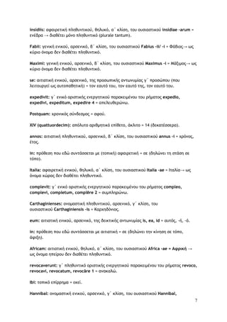 7
insidiis: αφαιρετική πληθυντικού, θηλυκό, α΄ κλίση, του ουσιαστικού insidiae –arum =
ενέδρα → διαθέτει μόνο πληθυντικό (plurale tantum).
Fabii: γενική ενικού, αρσενικό, β΄ κλίση, του ουσιαστικού Fabius –ii/ -i = Φάβιος→ ως
κύριο όνομα δεν διαθέτει πληθυντικό.
Maximi: γενική ενικού, αρσενικό, β΄ κλίση, του ουσιαστικού Maximus -i = Μάξιμος→ ως
κύριο όνομα δεν διαθέτει πληθυντικό.
se: αιτιατική ενικού, αρσενικό, της προσωπικής αντωνυμίας γ΄ προσώπου (που
λειτουργεί ως αυτοπαθητική) = τον εαυτό του, τον εαυτό της, τον εαυτό του.
expedivit: γ΄ ενικό οριστικής ενεργητικού παρακειμένου του ρήματος expedio,
expedivi, expeditum, expedire 4 = απελευθερώνω.
Postquam: χρονικός σύνδεσμος = αφού.
XIV (quattuordecim): απόλυτο αριθμητικό επίθετο, άκλιτο = 14 (δεκατέσσερα).
annos: αιτιατική πληθυντικού, αρσενικό, β΄ κλίση, του ουσιαστικού annus -i = χρόνος,
έτος.
in: πρόθεση που εδώ συντάσσεται με (τοπική) αφαιρετική = σε (δηλώνει τη στάση σε
τόπο).
Italia: αφαιρετική ενικού, θηλυκό, α΄ κλίση, του ουσιαστικού Italia –ae = Ιταλία→ ως
όνομα χώρας δεν διαθέτει πληθυντικό.
complevit: γ΄ ενικό οριστικής ενεργητικού παρακειμένου του ρήματος compleo,
complevi, completum, complēre 2 = συμπληρώνω.
Carthaginienses: ονομαστική πληθυντικού, αρσενικό, γ΄ κλίση, του
ουσιαστικού Carthaginiensis –is = Καρχηδόνιος.
eum: αιτιατική ενικού, αρσενικό, της δεικτικής αντωνυμίας is, ea, id = αυτός, -ή, -ό.
in: πρόθεση που εδώ συντάσσεται με αιτιατική = σε (δηλώνει την κίνηση σε τόπο,
άφιξη).
Africam: αιτιατική ενικού, θηλυκό, α΄ κλίση, του ουσιαστικού Africa –ae = Αφρική →
ως όνομα ηπείρου δεν διαθέτει πληθυντικό.
revocaverunt: γ΄ πληθυντικό οριστικής ενεργητικού παρακειμένου του ρήματος revoco,
revocavi, revocatum, revocāre 1 = ανακαλώ.
Ibi: τοπικό επίρρημα = εκεί.
Hannibal: ονομαστική ενικού, αρσενικό, γ΄ κλίση, του ουσιαστικού Hannibal,
 