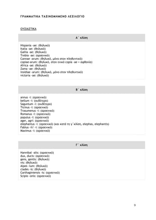 9
ΓΡΑΜΜΑΤΙΚΑ TΑΞΙΝΟΜΗΜΕΝΟ ΛΕΞΙΛΟΓΙΟ
ΟΥΣΙΑΣΤΙΚΑ
A΄ κλίση
Hispania -ae: (θηλυκό)
Italia -ae: (θηλυκό)
Gallia -ae: (θηλυκό)
Trebia -ae: (αρσενικό)
Cannae -arum: (θηλυκό, μόνο στον πληθυντικό)
copiae-arum: (θηλυκό, στον ενικό copia –ae = αφθονία)
Africa -ae: (θηλυκό)
Zama -ae: (θηλυκό)
insidiae -arum: (θηλυκό, μόνο στον πληθυντικό)
victoria -ae: (θηλυκό)
Β΄ κλίση
annus -i: (αρσενικό)
bellum -i: (ουδέτερο)
Saguntum -i: (ουδέτερο)
Ticinus -i: (αρσενικό)
Trasumenus -i: (αρσενικό)
Romanus -i: (αρσενικό)
populus -i: (αρσενικό)
ager, agri: (αρσενικό)
elephantus -i: (αρσενικό) (και κατά τη γ΄κλίση, elephas, elephantis)
Fabius -ii/ -i: (αρσενικό)
Maximus -i: (αρσενικό)
Γ΄ κλίση
Hannibal -alis: (αρσενικό)
dux, ducis: (αρσενικό)
gens, gentis: (θηλυκό)
vis: (θηλυκό)
Alpes -ium: (θηλυκό)
clades -is: (θηλυκό)
Carthaginiensis -is: (αρσενικό)
Scipio -onis: (αρσενικό)
 