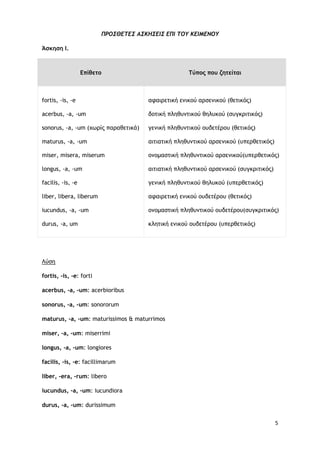 5
ΠΡΟΣΘΕΤΕΣ ΑΣΚΗΣΕΙΣ ΕΠΙ ΤΟΥ ΚΕΙΜΕΝΟΥ
Άσκηση Ι.
Επίθετο Τύπος που ζητείται
fortis, -is, -e
acerbus, -a, -um
sonorus, -a, -um (χωρίς παραθετικά)
maturus, -a, -um
miser, misera, miserum
longus, -a, -um
facilis, -is, -e
liber, libera, liberum
iucundus, -a, -um
durus, -a, um
αφαιρετική ενικού αρσενικού (θετικός)
δοτική πληθυντικού θηλυκού (συγκριτικός)
γενική πληθυντικού ουδετέρου (θετικός)
αιτιατική πληθυντικού αρσενικού (υπερθετικός)
ονομαστική πληθυντικού αρσενικού(υπερθετικός)
αιτιατική πληθυντικού αρσενικού (συγκριτικός)
γενική πληθυντικού θηλυκού (υπερθετικός)
αφαιρετική ενικού ουδετέρου (θετικός)
ονομαστική πληθυντικού ουδετέρου(συγκριτικός)
κλητική ενικού ουδετέρου (υπερθετικός)
fortis, -is, -e: forti
Λύση
acerbus, -a, -um: acerbioribus
sonorus, -a, -um: sonororum
maturus, -a, -um: maturissimos & maturrimos
miser, -a, -um: miserrimi
longus, -a, -um: longiores
facilis, -is, -e: facillimarum
liber, -era, -rum: libero
iucundus, -a, -um: iucundiora
durus, -a, -um: durissimum
 