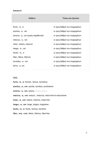 6
Άσκηση ΙΙ.
Επίθετο Τύπος που ζητείται
fortis, -is, -e
acerbus, -a, -um
sonorus, -a, -um (χωρίς παραθετικά)
maturus, -a, -um
miser, misera, miserum
longus, -a, -um
facilis, -is, -e
liber, libera, liberum
iucundus, -a, -um
durus, -a, um
οι τρεις βαθμοί των επιρρημάτων
οι τρεις βαθμοί των επιρρημάτων
οι τρεις βαθμοί των επιρρημάτων
οι τρεις βαθμοί των επιρρημάτων
οι τρεις βαθμοί των επιρρημάτων
οι τρεις βαθμοί των επιρρημάτων
οι τρεις βαθμοί των επιρρημάτων
οι τρεις βαθμοί των επιρρημάτων
οι τρεις βαθμοί των επιρρημάτων
οι τρεις βαθμοί των επιρρημάτων
fortis, -is, -e: fortiter, fortius, fortissimo
Λύση
acerbus, -a, -um: acerbe, acerbius, acerbissime
sonorus, -a, -um: sonore, -------, ---------
maturus, -a, -um: mature , maturius, maturrime & maturissime
miser, -a, -um: misere, miserius, miserrime
longus, -a, -um: longe, longius, longissime
facilis, -is, -e: facile, facilius, facillime
liber, -era, -rum: libere, liberius, liberrime
 