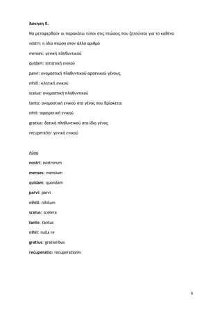 6
Άσκηση ΙΙ.
Να μεταφερθούν οι παρακάτω τύποι στις πτώσεις που ζητούνται για το καθένα
nostri: η ίδια πτώση στον άλλο αριθμό
menses: γενική πληθυντικού
quidam: αιτιατική ενικού
parvi: ονομαστική πληθυντικού αρσενικού γένους
nihili: κλητική ενικού
scelus: ονομαστική πληθυντικού
tanto: ονομαστική ενικού στο γένος που βρίσκεται
nihil: αφαιρετική ενικού
gratius: δοτική πληθυντικού στο ίδιο γένος
recuperatio: γενική ενικού
Λύση
nostri: nostrorum
menses: mensium
quidam: quondam
parvi: parvi
nihili: nihilum
scelus: scelera
tanto: tantus
nihil: nulla re
gratius: gratioribus
recuperatio: recuperationis
 