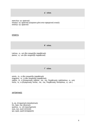 8
Δ΄ κλίση
exercitus -us: αρσενικό
iniussus -us: αρσενικό (εύχρηστο μόνο στην αφαιρετική ενικού)
eventus -us: αρσενικό
ΕΠΙΘΕΤΑ
Β΄ κλίση
Latinus, -a, -um (δεν σχηματίζει παραθετικά)
paulus, -a, -um (δεν σχηματίζει παραθετικά)
Γ΄ κλίση
οmnis, -is, -e (δεν σχηματίζει παραθετικά)
singularis, -is, -e (δεν σχηματίζει παραθετικά)
nobilis, -is, -e (Συγκριτικός: nobilior, -ior, -ius, Υπερθετικός: nobilissimus, -a, -um)
fortis, -is, -e (Συγκριτικός: fortior, -ior, -ius, Υπερθετικός: fortissimus, -a, -um )
ΑΝΤΩΝΥΜΙΕΣ
is, ea, id (οριστική-επαναληπτική)
hic, haec, hoc (δεικτική)
quantus, -a, -um (ερωτηματική)
suus, sua, suum (κτητική)
qui, quae, quod (αναφορική)
 