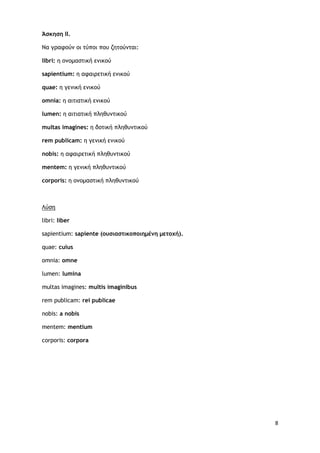 8
Άσκηση ΙΙ.
Να γραφούν οι τύποι που ζητούνται:
libri: η ονομαστική ενικού
sapientium: η αφαιρετική ενικού
quae: η γενική ενικού
omnia: η αιτιατική ενικού
lumen: η αιτιατική πληθυντικού
multas imagines: η δοτική πληθυντικού
rem publicam: η γενική ενικού
nobis: η αφαιρετική πληθυντικού
mentem: η γενική πληθυντικού
corporis: η ονομαστική πληθυντικού
libri: liber
Λύση
sapientium: sapiente (ουσιαστικοποιημένη μετοχή).
quae: cuius
omnia: omne
lumen: lumina
multas imagines: multis imaginibus
rem publicam: rei publicae
nobis: a nobis
mentem: mentium
corporis: corpora
 