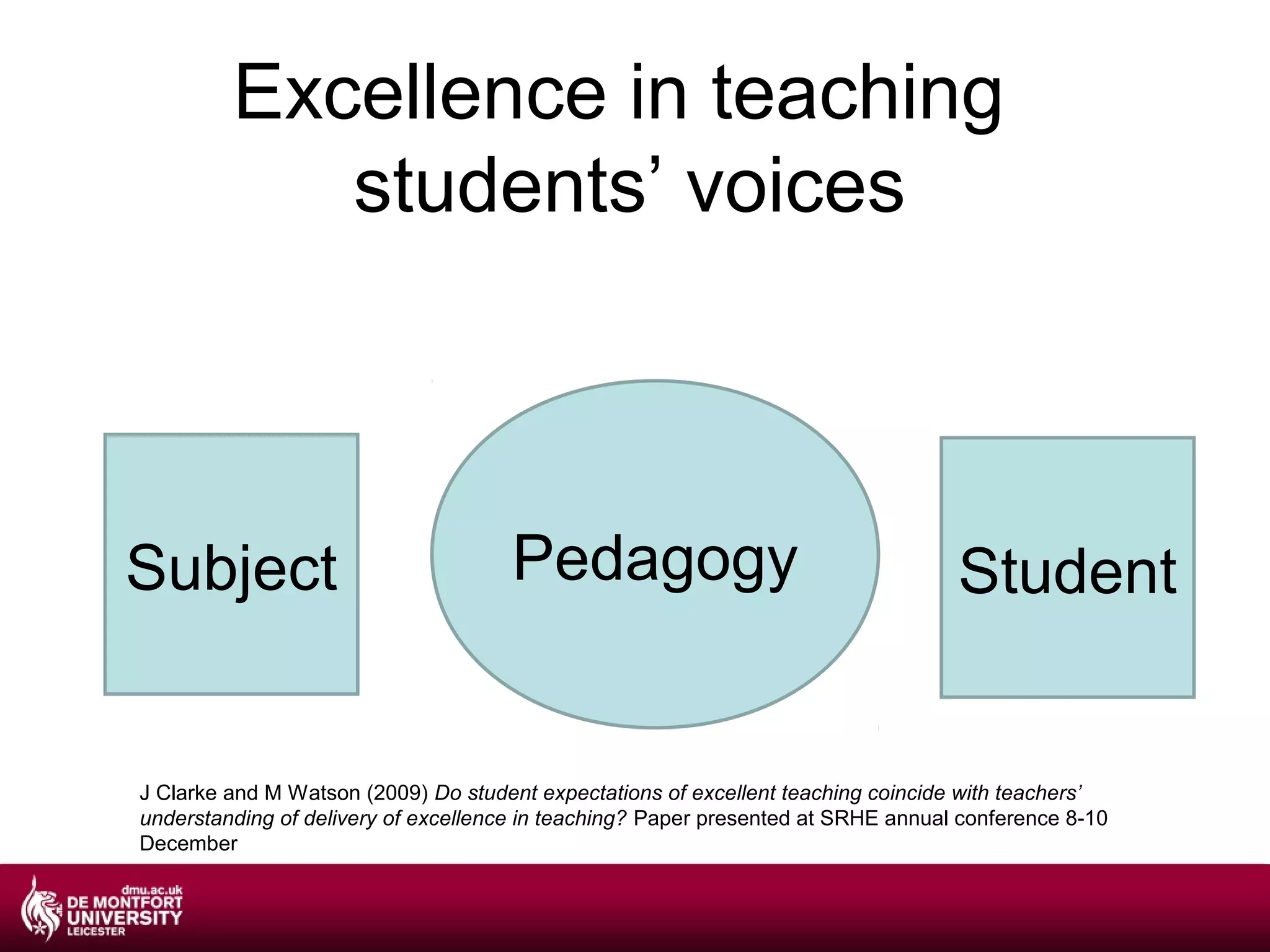 Excellence in teaching
            students’ voices



Subject                               Pedagogy                                     Student


J Clarke and M Watson (2009) Do student expectations of excellent teaching coincide with teachers’
understanding of delivery of excellence in teaching? Paper presented at SRHE annual conference 8-10
December
 