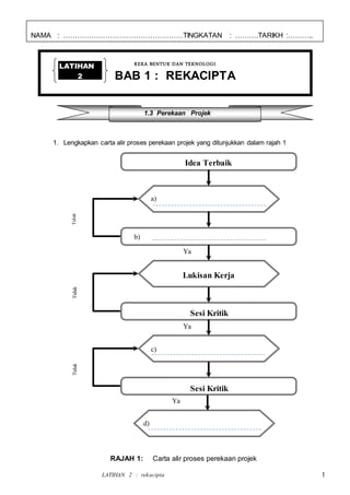 LATIHAN 2 : rekacipta 1
REKA BENTUK DAN TEKNOLOGI
BAB 1 : REKACIPTA
1. Lengkapkan carta alir proses perekaan projek yang ditunjukkan dalam rajah 1
RAJAH 1: Carta alir proses perekaan projek
NAMA : ……………………………………………TINGKATAN : ……….TARIKH :………..
LATIHAN
2TidakTidakTidak
Idea Terbaik
Ya
Ya
Ya
Sesi Kritik
Sesi Kritik
Lukisan Kerja
a)
b)
c)
d)
1.3 Perekaan Projek
 