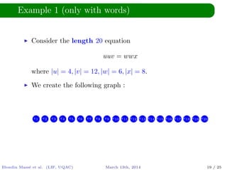 Example 1 (only with words)
Consider the length 20 equation
uuv = wwx
where |u| = 4, |v| = 12, |w| = 6, |x| = 8.
We create the following graph :
e1 e2 e3 e4 e5 e6 e7 e8 e9 e10 e11 e12 e13 e14 e15 e16 e17 e18 e19 e20
Blondin Mass´e et al. (LIF, UQAC) March 13th, 2014 19 / 25
 