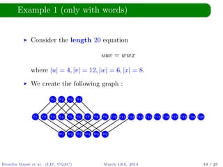 Example 1 (only with words)
Consider the length 20 equation
uuv = wwx
where |u| = 4, |v| = 12, |w| = 6, |x| = 8.
We create the following graph :
e1 e2 e3 e4 e5 e6 e7 e8 e9 e10 e11 e12 e13 e14 e15 e16 e17 e18 e19 e20
u1 u2 u3 u4
w1 w2 w3 w4 w5 w6
Blondin Mass´e et al. (LIF, UQAC) March 13th, 2014 19 / 25
 