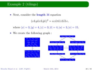 Example 2 (tilings)
Next, consider the length 36 equation
(xLyLˆxLˆyL)2
= uzLtLˆzLˆtLv,
where |x| = 3, |y| = 4, |z| = 3, |t| = 4, |u| = 3, |v| = 15.
We create the following graph :
e2, e20, x2, ˆt4
e8, e26, y4, t1
e14, e32, ˆy1, ˆz2
e5, e23, y1, z2
e17, e35, ˆy4, ˆt1
e11, e29, ˆx2, t4
¯·¯·
¯·
¯· ¯·
¯·
R, e1, e6, e10,
e15, e19, e24,
e28, e33, x1,
y2, ˆx1, ˆy2,
ˆt3, z3, t3, ˆz3
L, e3, e4, e7, e9,
e12, e13, e16,
e18, x3, z1, y3,
t2, ˆx3, ˆz1, ˆy3, ˆt2
¯·
e2, e14, e17, e20,
e32, e35, x2, ˆy1,
ˆy4, ˆt4, ˆz2, ˆt1
e5, e8, e11, e23,
e26, e29, y1, y4,
ˆx2, z2, t1, t4
¯·
Blondin Mass´e et al. (LIF, UQAC) March 13th, 2014 20 / 25
 