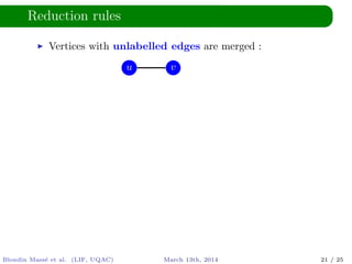 Reduction rules
Vertices with unlabelled edges are merged :
u v
Blondin Mass´e et al. (LIF, UQAC) March 13th, 2014 21 / 25
 