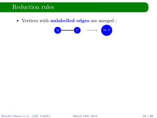 Reduction rules
Vertices with unlabelled edges are merged :
u v u, v
Blondin Mass´e et al. (LIF, UQAC) March 13th, 2014 21 / 25
 