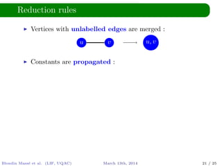 Reduction rules
Vertices with unlabelled edges are merged :
u v u, v
Constants are propagated :
Blondin Mass´e et al. (LIF, UQAC) March 13th, 2014 21 / 25
 