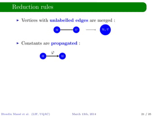 Reduction rules
Vertices with unlabelled edges are merged :
u v u, v
Constants are propagated :
a u
ϕ
Blondin Mass´e et al. (LIF, UQAC) March 13th, 2014 21 / 25
 