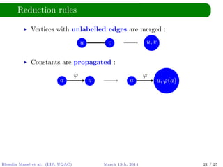 Reduction rules
Vertices with unlabelled edges are merged :
u v u, v
Constants are propagated :
a u
ϕ
a u, ϕ(a)
ϕ
Blondin Mass´e et al. (LIF, UQAC) March 13th, 2014 21 / 25
 