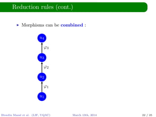 Reduction rules (cont.)
Morphisms can be combined :
u1
u2
u3
u4
ϕ1
ϕ2
ϕ3
Blondin Mass´e et al. (LIF, UQAC) March 13th, 2014 22 / 25
 