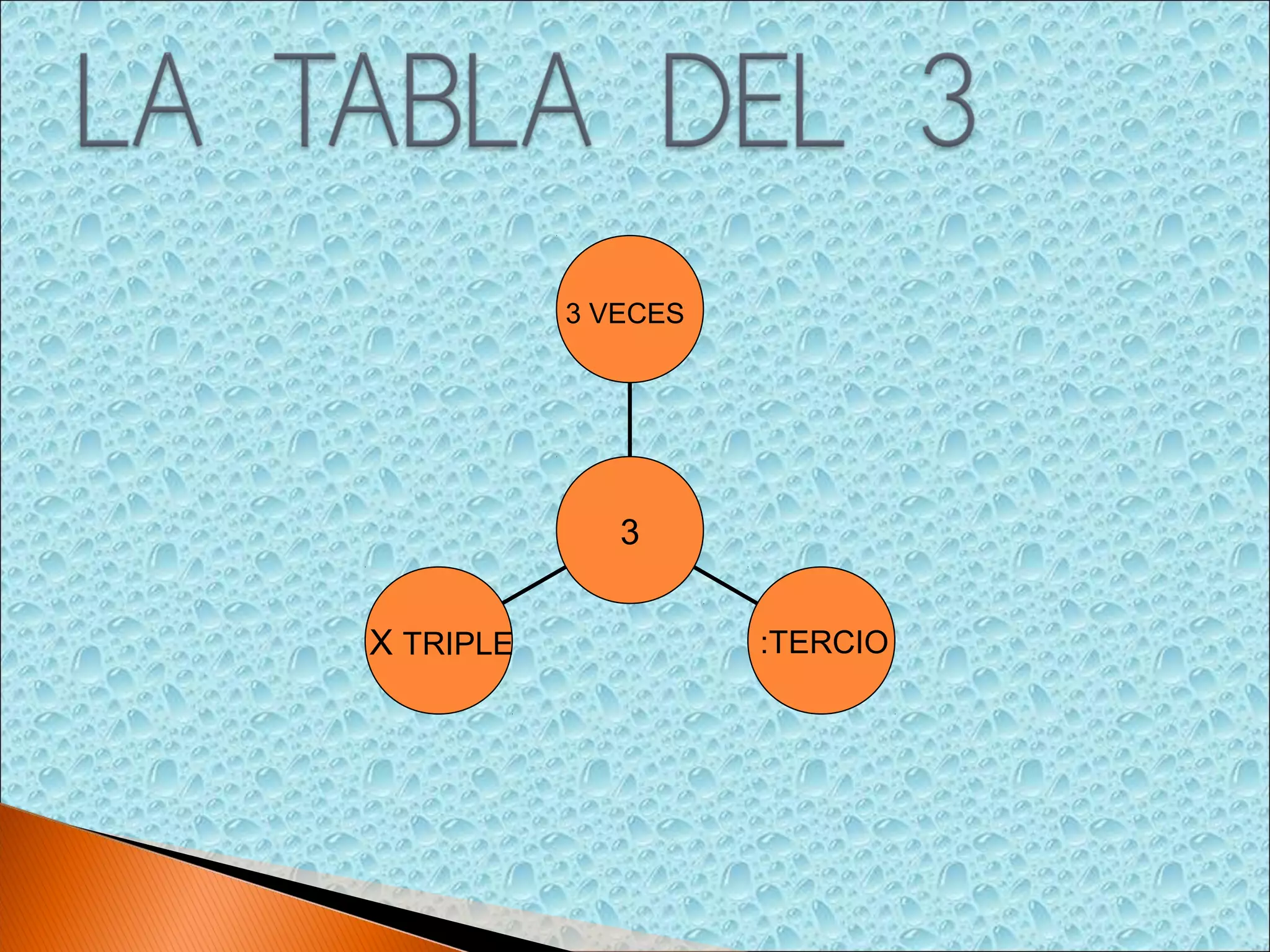 la-tabla-del-3-ppt