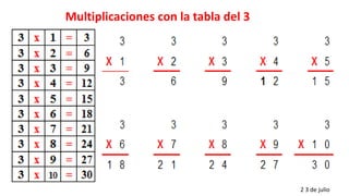 Multiplicaciones con la tabla del 3
2 3 de julio
 