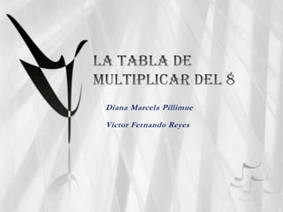 Diana Marcela Pillimue

Víctor Fernando Reyes
 