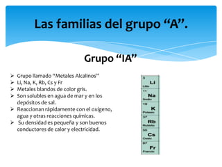 Las familias del grupo “A”.
Grupo “IA”





Grupo llamado “Metales Alcalinos”
Li, Na, K, Rb, Cs y Fr
Metales blandos de color gris.
Son solubles en agua de mar y en los
depósitos de sal.
 Reaccionan rápidamente con el oxígeno,
agua y otras reacciones químicas.
 Su densidad es pequeña y son buenos
conductores de calor y electricidad.

 