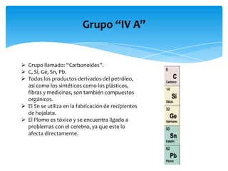Grupo “IV A”

 Grupo llamado: “Carbonoides”.
 C, Si, Ge, Sn, Pb.
 Todos los productos derivados del petróleo,
así como los sintéticos como los plásticos,
fibras y medicinas, son también compuestos
orgánicos.
 El Sn se utiliza en la fabricación de recipientes
de hojalata.
 El Plomo es tóxico y se encuentra ligado a
problemas con el cerebro, ya que este lo
afecta directamente.

 