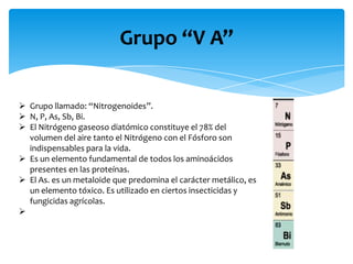 Grupo “V A”
 Grupo llamado: “Nitrogenoides”.
 N, P, As, Sb, Bi.
 El Nitrógeno gaseoso diatómico constituye el 78% del
volumen del aire tanto el Nitrógeno con el Fósforo son
indispensables para la vida.
 Es un elemento fundamental de todos los aminoácidos
presentes en las proteínas.
 El As. es un metaloide que predomina el carácter metálico, es
un elemento tóxico. Es utilizado en ciertos insecticidas y
fungicidas agrícolas.


 