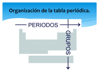 Organización de la tabla periódica.

 