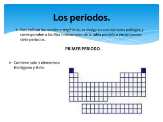 Los periodos.
 Nos indican los niveles energéticos, se designan con números arábigos y
corresponden a las filas horizontales de la tabla periódica encontramos
siete períodos.

PRIMER PERIODO.
 Contiene solo 2 elementos:
Hidrógeno y Helio

 
