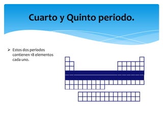 Cuarto y Quinto periodo.
 Estos dos períodos
contienen 18 elementos
cada uno.

 