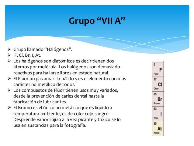 tabla periodica grupo vii a gallery periodic table and sample with tabla periodica grupo vii a - Tabla Periodica Grupo Vii A tabla periodica grupo vii a gallery periodic table and sample with tabla periodica grupo vii a - Tabla Periodica Grupo Vii A