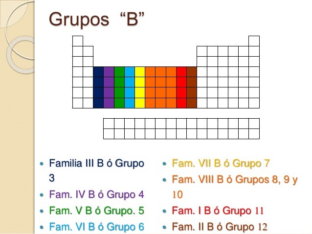 la tabla peridica inertes nobles 11 flavorsomefo images - Tabla Periodica Que Son Los Grupos O Familias la tabla peridica inertes nobles 11 flavorsomefo images - Tabla Periodica Que Son Los Grupos O Familias