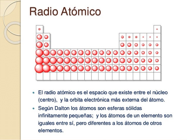 La Tabla Periódica
