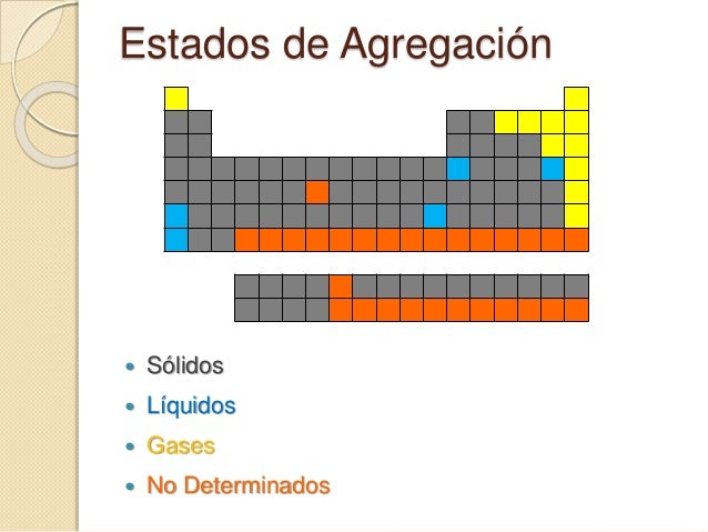 Elementos Liquidos Solidos Y Gaseosos De La Tabla Periodica