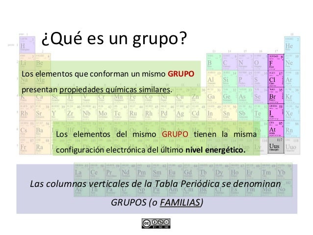 6 7 13 las columnas verticales de la tabla peridica se denominan grupos o familiasfamilias los elementos que conforman un mismo - Tabla Periodica Elementos De Un Mismo Grupo 6 7 13 las columnas verticales de la tabla peridica se denominan grupos o familiasfamilias los elementos que conforman un mismo - Tabla Periodica Elementos De Un Mismo Grupo
