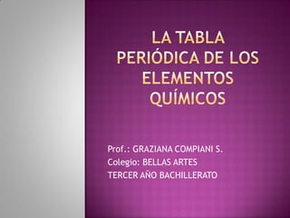 Prof.: GRAZIANA COMPIANI S.
Colegio: BELLAS ARTES
TERCER AÑO BACHILLERATO

 