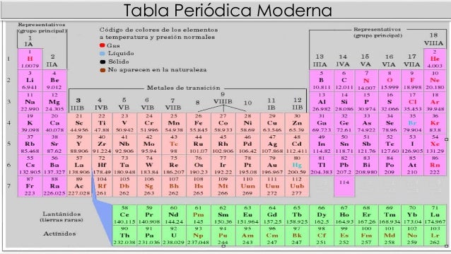 organizacion de tabla periodica moderna thank you for visiting flavorsomefo nowadays were excited to declare that we have discovered an incredibly - Tabla Periodica Moderna En Que Consiste organizacion de tabla periodica moderna thank you for visiting flavorsomefo nowadays were excited to declare that we have discovered an incredibly - Tabla Periodica Moderna En Que Consiste