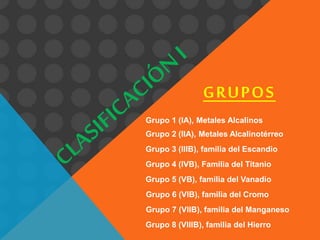 GRUPOS
Grupo 1 (IA), Metales Alcalinos
Grupo 2 (IIA), Metales Alcalinotérreo
Grupo 3 (IIIB), familia del Escandio
Grupo 4 (IVB), Familia del Titanio
Grupo 5 (VB), familia del Vanadio
Grupo 6 (VIB), familia del Cromo
Grupo 7 (VIIB), familia del Manganeso
Grupo 8 (VIIIB), familia del Hierro
 