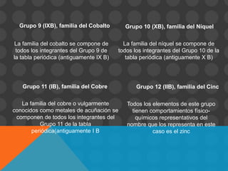 Grupo 9 (IXB), familia del Cobalto Grupo 10 (XB), familia del Níquel
Grupo 11 (IB), familia del Cobre Grupo 12 (IIB), familia del Cinc
La familia del cobalto se compone de
todos los integrantes del Grupo 9 de
la tabla periódica (antiguamente IX B)
La familia del níquel se compone de
todos los integrantes del Grupo 10 de la
tabla periódica (antiguamente X B)
La familia del cobre o vulgarmente
conocidos como metales de acuñación se
componen de todos los integrantes del
Grupo 11 de la tabla
periódica(antiguamente I B
Todos los elementos de este grupo
tienen comportamientos físico-
químicos representativos del
nombre que los representa en este
caso es el zinc
 