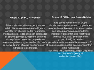 Grupo 17 (VIIA), Halógenos Grupo 18 (VIIIA), Los Gases Nobles
El flúor, el cloro, el bromo, el yodo y el
astato, llamados metaloides halógenos,
constituyen el grupo de los no metales
monovalentes. Todos ellos son coloreados
en estado gaseoso y, desde el punto de
vista químico, presentan propiedades
electronegativas muy acusadas, de donde
se deriva la gran afinidad que tienen con el
hidrógeno y los metales.
Los gases nobles son un grupo
de elementos químicos con propiedades
muy similares: bajo condiciones normales,
son gases monoatómico sinodoros,
incoloros y presentan una reactividad
química muy baja. Se sitúan en el
grupo 18 (8A) de la tabla
periódica (anteriormente llamado grupo 0).
Los seis gases nobles que se encuentran
en la naturaleza
son helio (He), neón (Ne), argón (Ar), kript
ón (Kr), xenón (Xe) y el
radiactivo radón (Rn).
 