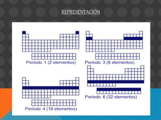 REPRESENTACIÓN
 