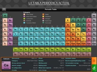 LA TABLA PERIODICA ACTUAL
 