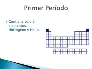  Contiene solo 2
elementos:
Hidrógeno y Helio.
 