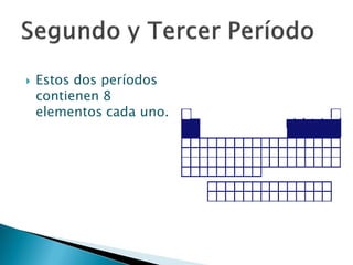  Estos dos períodos
contienen 8
elementos cada uno.
 