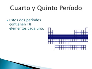  Estos dos períodos
contienen 18
elementos cada uno.
 