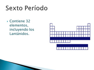  Contiene 32
elementos,
incluyendo los
Lantánidos.
 