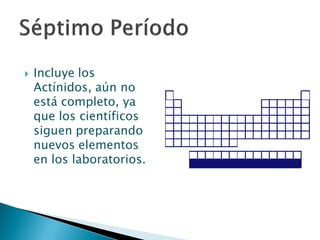  Incluye los
Actínidos, aún no
está completo, ya
que los científicos
siguen preparando
nuevos elementos
en los laboratorios.
 